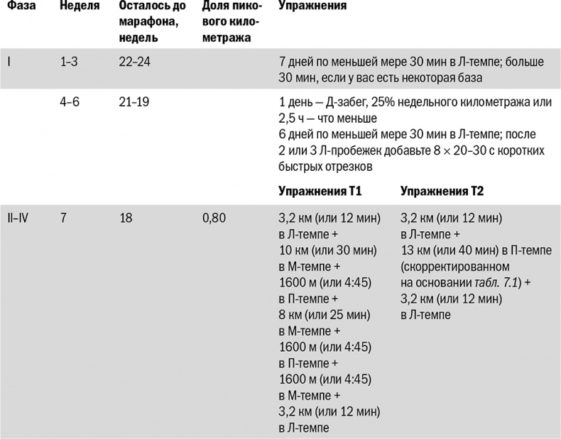 Иллюстрация к книге — От 800 метров до марафона [i_087.jpg]