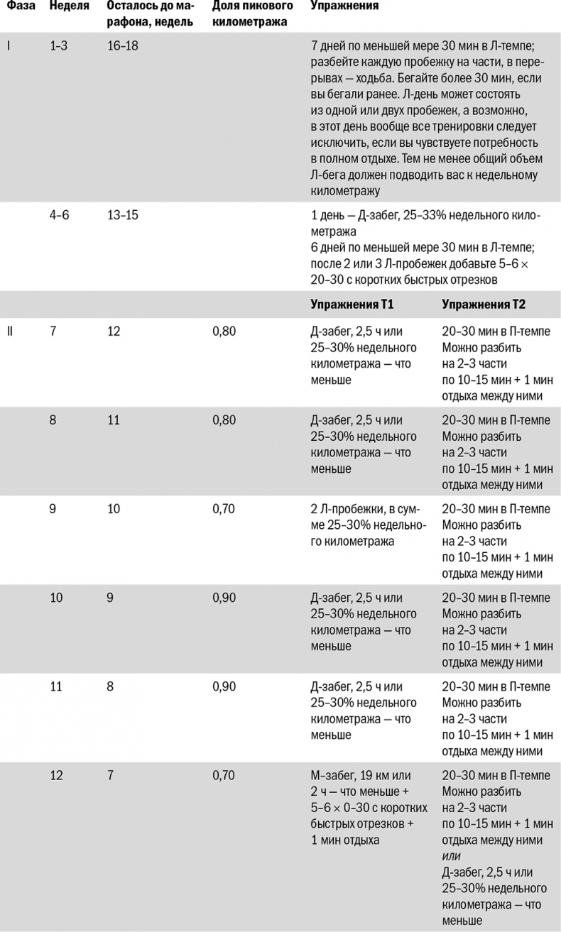 Иллюстрация к книге — От 800 метров до марафона [i_091.jpg]
