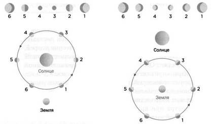 Иллюстрация к книге — Журнал &quot;Наука. Величайшие теории&quot; №2. Самая притягательная сила природы. Ньютон. Закон всемирного тяготения [pic_11.jpg]