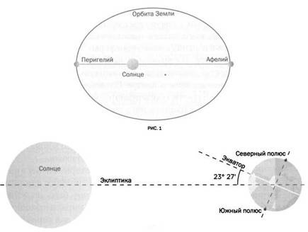 Иллюстрация к книге — Журнал &quot;Наука. Величайшие теории&quot; №2. Самая притягательная сила природы. Ньютон. Закон всемирного тяготения [pic_5.jpg]