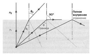 Иллюстрация к книге — Журнал &quot;Наука. Величайшие теории&quot; №2. Самая притягательная сила природы. Ньютон. Закон всемирного тяготения [pic_58.jpg]
