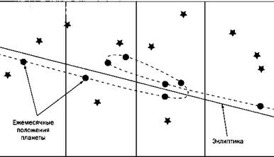 Иллюстрация к книге — Журнал &quot;Наука. Величайшие теории&quot; №2. Самая притягательная сила природы. Ньютон. Закон всемирного тяготения [pic_6.jpg]