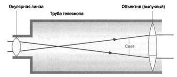 Иллюстрация к книге — Журнал &quot;Наука. Величайшие теории&quot; №2. Самая притягательная сила природы. Ньютон. Закон всемирного тяготения [pic_61.jpg]