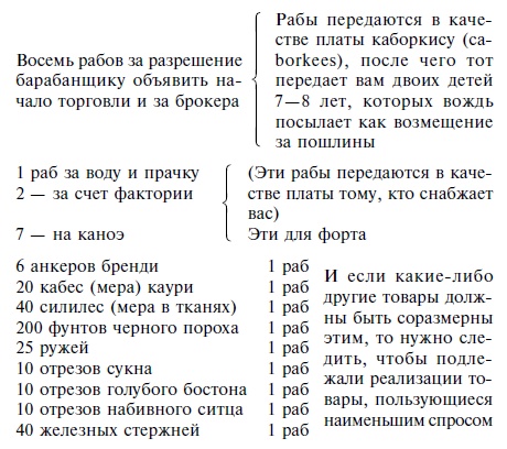 Иллюстрация к книге — История работорговли. Странствия невольничьих кораблей в Антлантике [_20140105_084850.jpg]