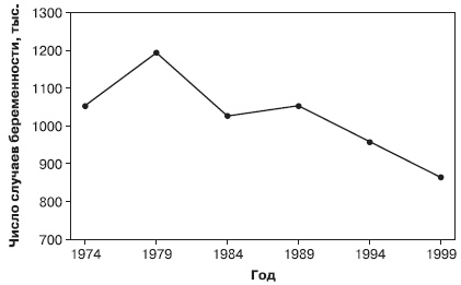 Иллюстрация к книге — Психология подросткового и юношеского возраста [autogen_ebook_id104.jpg]
