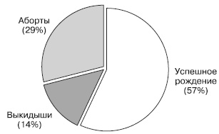 Иллюстрация к книге — Психология подросткового и юношеского возраста [autogen_ebook_id105.jpg]