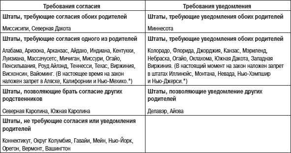 Иллюстрация к книге — Психология подросткового и юношеского возраста [autogen_ebook_id107.jpg]