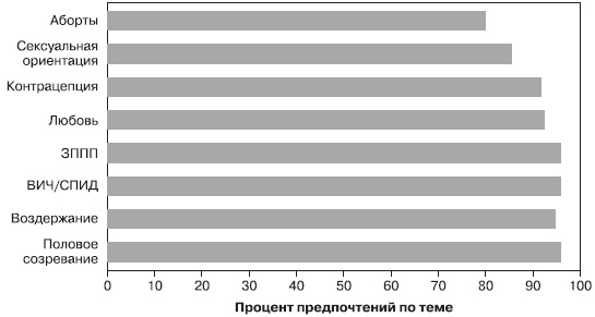 Иллюстрация к книге — Психология подросткового и юношеского возраста [autogen_ebook_id111.jpg]