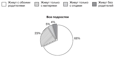 Иллюстрация к книге — Психология подросткового и юношеского возраста [autogen_ebook_id121.jpg]