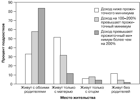 Иллюстрация к книге — Психология подросткового и юношеского возраста [autogen_ebook_id123.jpg]