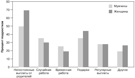 Иллюстрация к книге — Психология подросткового и юношеского возраста [autogen_ebook_id142.jpg]