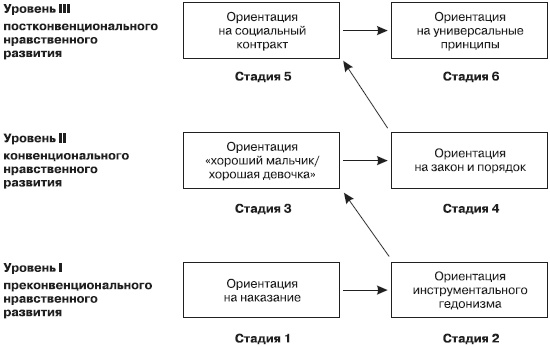 Иллюстрация к книге — Психология подросткового и юношеского возраста [autogen_ebook_id148.jpg]