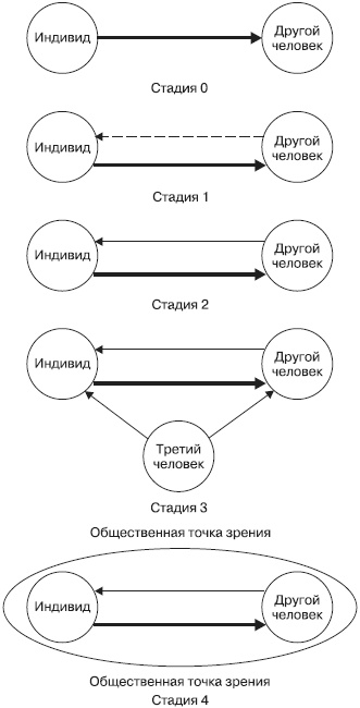 Иллюстрация к книге — Психология подросткового и юношеского возраста [autogen_ebook_id15.jpg]