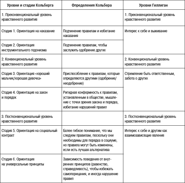 Иллюстрация к книге — Психология подросткового и юношеского возраста [autogen_ebook_id150.jpg]