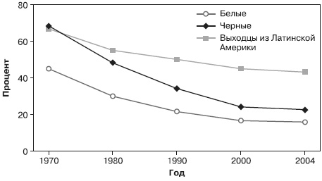 Иллюстрация к книге — Психология подросткового и юношеского возраста [autogen_ebook_id160.jpg]