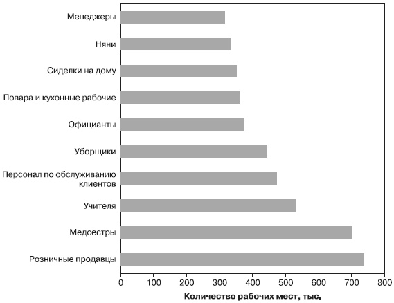 Иллюстрация к книге — Психология подросткового и юношеского возраста [autogen_ebook_id169.jpg]