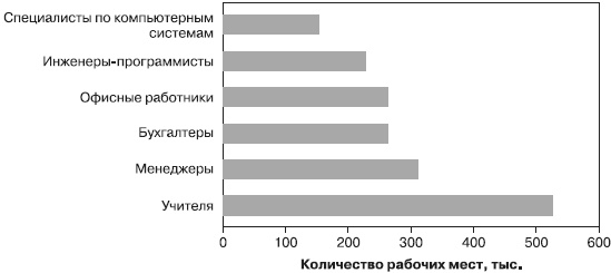 Иллюстрация к книге — Психология подросткового и юношеского возраста [autogen_ebook_id170.jpg]