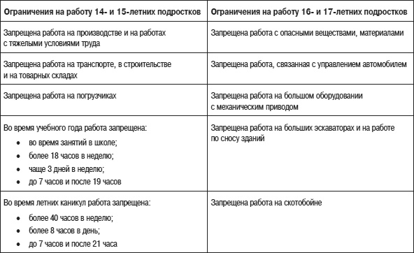 Иллюстрация к книге — Психология подросткового и юношеского возраста [autogen_ebook_id172.jpg]