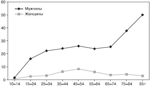 Иллюстрация к книге — Психология подросткового и юношеского возраста [autogen_ebook_id181.jpg]