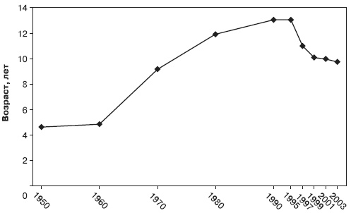 Иллюстрация к книге — Психология подросткового и юношеского возраста [autogen_ebook_id182.jpg]