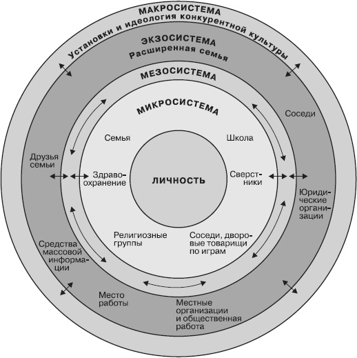 Иллюстрация к книге — Психология подросткового и юношеского возраста [autogen_ebook_id19.jpg]