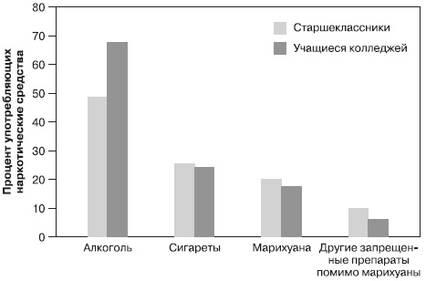 Иллюстрация к книге — Психология подросткового и юношеского возраста [autogen_ebook_id196.jpg]