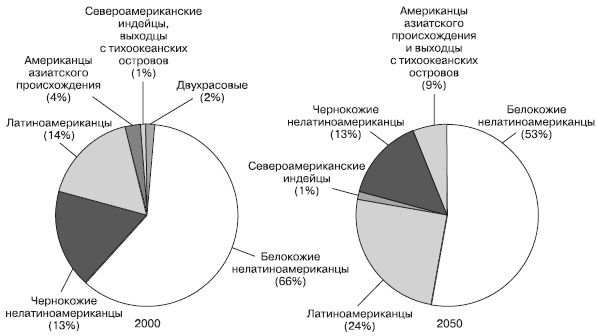 Иллюстрация к книге — Психология подросткового и юношеского возраста [autogen_ebook_id22.jpg]