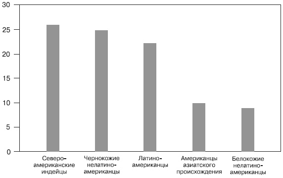 Иллюстрация к книге — Психология подросткового и юношеского возраста [autogen_ebook_id23.jpg]