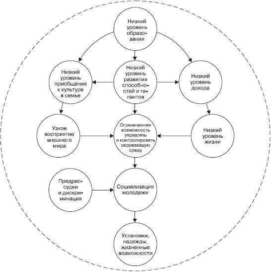 Иллюстрация к книге — Психология подросткового и юношеского возраста [autogen_ebook_id24.jpg]
