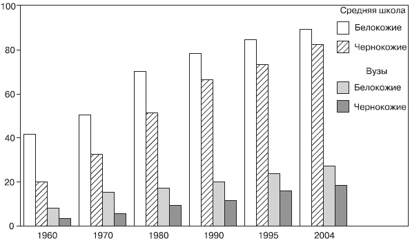 Иллюстрация к книге — Психология подросткового и юношеского возраста [autogen_ebook_id29.jpg]