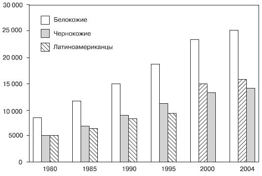 Иллюстрация к книге — Психология подросткового и юношеского возраста [autogen_ebook_id30.jpg]