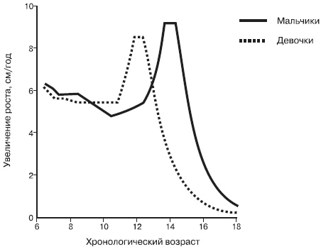 Иллюстрация к книге — Психология подросткового и юношеского возраста [autogen_ebook_id52.jpg]