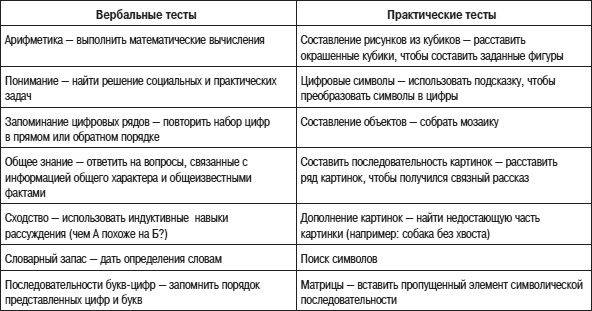 Иллюстрация к книге — Психология подросткового и юношеского возраста [autogen_ebook_id80.jpg]