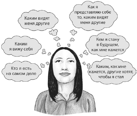 Иллюстрация к книге — Психология подросткового и юношеского возраста [autogen_ebook_id84.jpg]