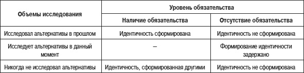 Иллюстрация к книге — Психология подросткового и юношеского возраста [autogen_ebook_id88.jpg]