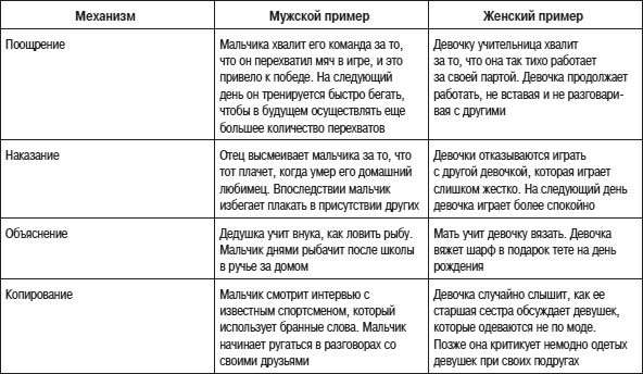 Иллюстрация к книге — Психология подросткового и юношеского возраста [autogen_ebook_id92.jpg]