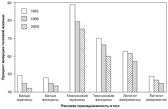 Иллюстрация к книге — Психология подросткового и юношеского возраста [autogen_ebook_id95.jpg]