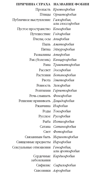 Иллюстрация к книге — История мозга. 1640 фактов [i_037.jpg]