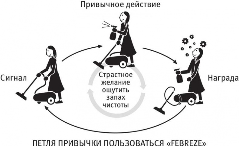 Иллюстрация к книге — Власть привычки. Почему мы живем и работаем именно так, а не иначе [i_018.jpg]