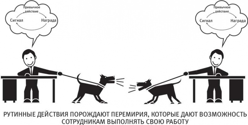 Иллюстрация к книге — Власть привычки. Почему мы живем и работаем именно так, а не иначе [i_031.jpg]