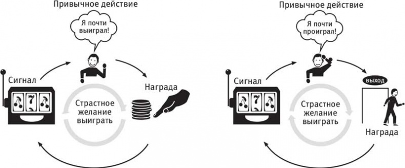 Иллюстрация к книге — Власть привычки. Почему мы живем и работаем именно так, а не иначе [i_038.jpg]