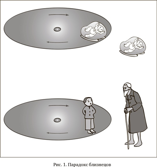 Иллюстрация к книге — Мир по Эйнштейну. От теории относительности до теории струн [i_002.jpg]