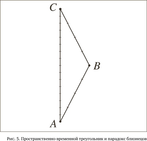 Иллюстрация к книге — Мир по Эйнштейну. От теории относительности до теории струн [i_006.jpg]