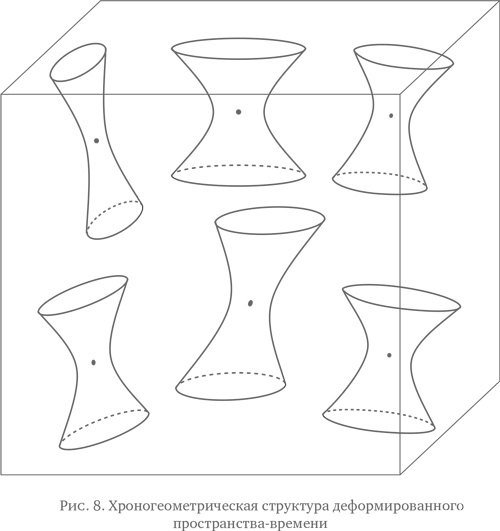 Иллюстрация к книге — Мир по Эйнштейну. От теории относительности до теории струн [i_009.jpg]