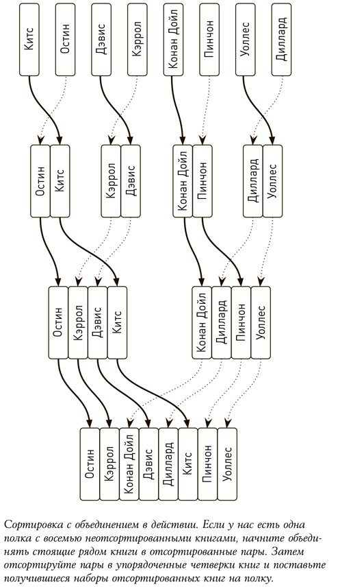 Иллюстрация к книге — Алгоритмы для жизни. Простые способы принимать верные решения [i_012.jpg]