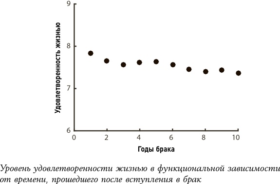 Иллюстрация к книге — Алгоритмы для жизни. Простые способы принимать верные решения [i_028.jpg]