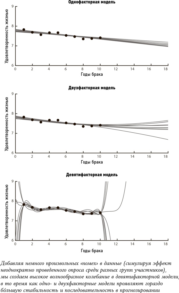 Иллюстрация к книге — Алгоритмы для жизни. Простые способы принимать верные решения [i_030.jpg]