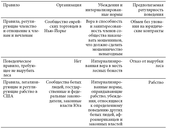 Иллюстрация к книге — Институты и путь к современной экономике. Уроки средневековой торговли [i_002.jpg]