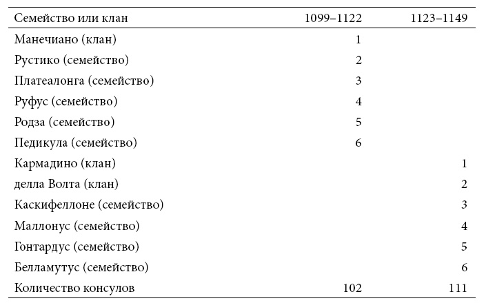 Иллюстрация к книге — Институты и путь к современной экономике. Уроки средневековой торговли [i_010.jpg]