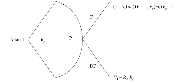 Иллюстрация к книге — Институты и путь к современной экономике. Уроки средневековой торговли [i_019.jpg]
